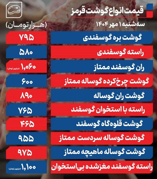 لیست قیمت گوشت قرمز لیست قیمت گوشت قرمز