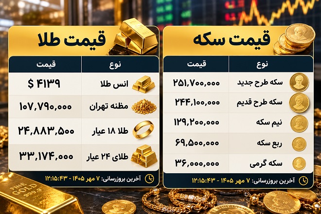 قیمت سکه و طلا امروز سه شنبه 7 مهر 1405 قیمت سکه و طلا امروز سه شنبه 7 مهر 1405