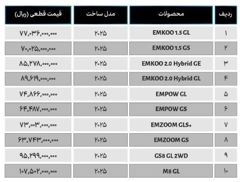اعلام قیمت جدید محصولات گک در ایران اعلام قیمت جدید محصولات گک در ایران