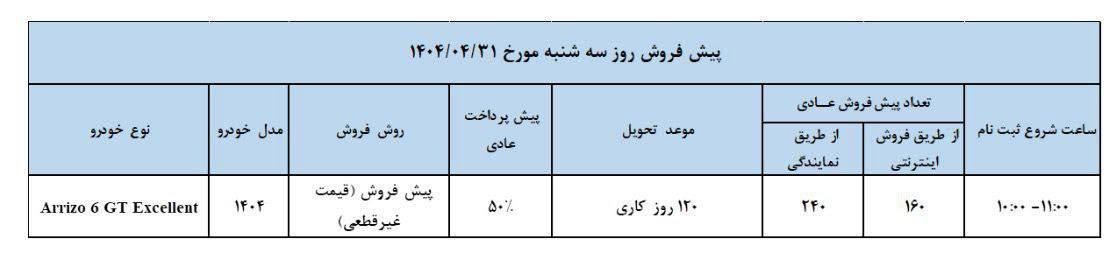 طرح پیش فروش خودرو آریزو6 جی‌تی (مرداد 1404)
