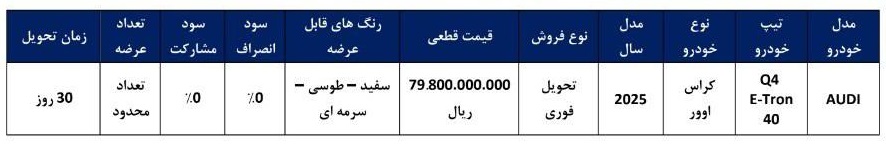 شرایط فروش فوری آئودی Q4 (اسفند 1404) شرایط فروش فوری آئودی Q4 (اسفند 1404)