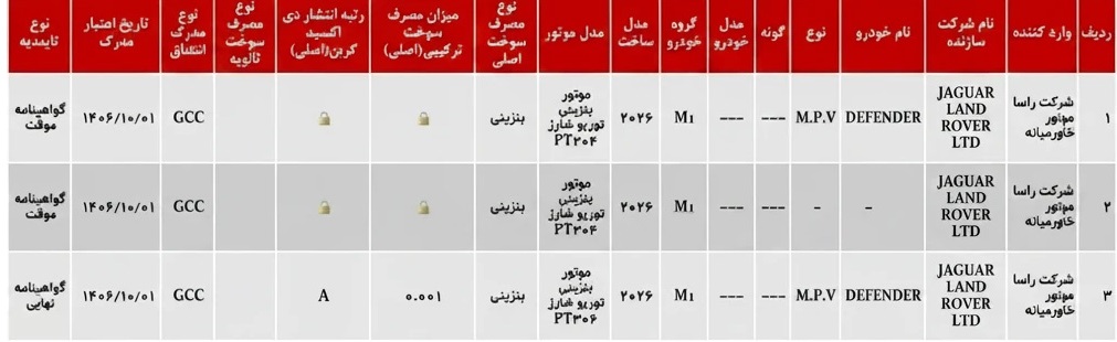 سومین خودروی انگلیسی در آستانه دریافت پلاک ملی سومین خودروی انگلیسی در آستانه دریافت پلاک ملی