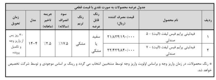 شرایط جدید فروش فوری فیدلیتی الیت (آبان 1404) شرایط جدید فروش فوری فیدلیتی الیت (آبان 1404)