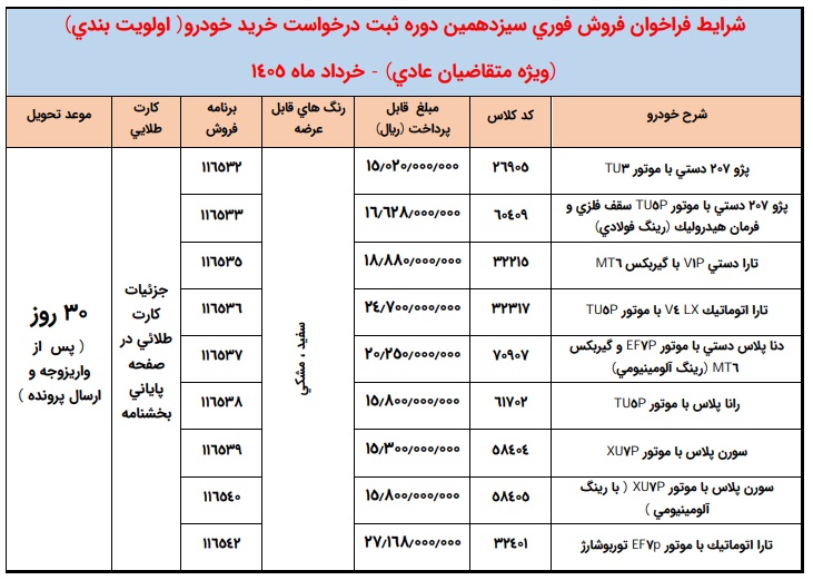 شرایط واریز وجه محصولات ایران خودرو اعلام شد شرایط واریز وجه محصولات ایران خودرو اعلام شد