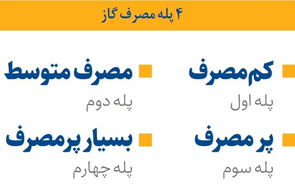 تقسیم‌بندی جدید مشترکان گاز