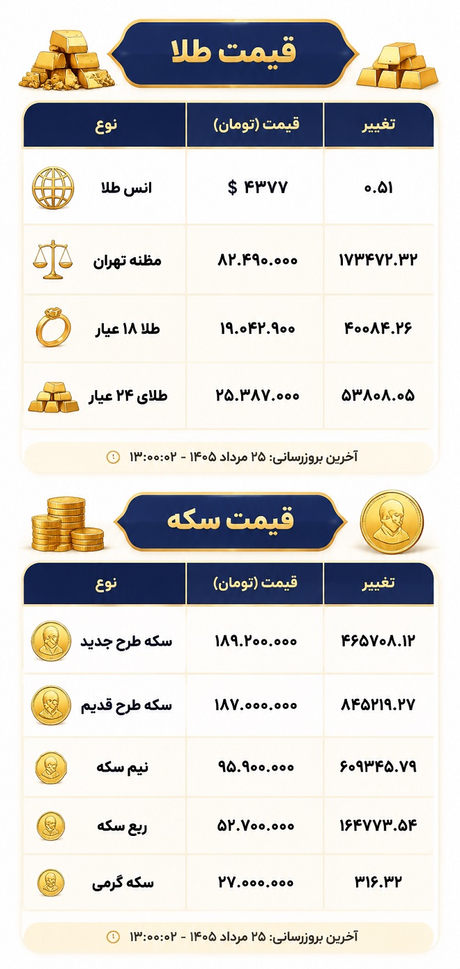 قیمت سکه و طلا یکشنبه 25 مرداد 1405