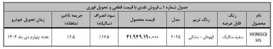 شرایط جدید فروش با قیمت قطعی هونگچی H5 شرایط جدید فروش با قیمت قطعی هونگچی H5