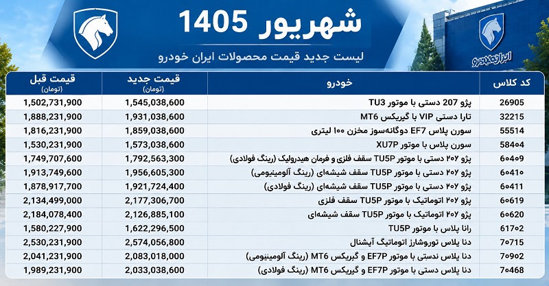 قیمت جدید 14 محصول ایران خودرو اعلام شد
