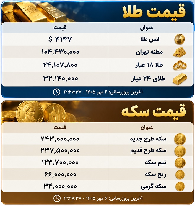 قیمت سکه و طلا امروز دوشنبه 6 مهر 1405 قیمت سکه و طلا امروز دوشنبه 6 مهر 1405
