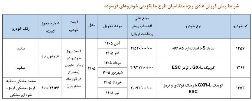 طرح فروش-خودرو-فرسوده-سایپا