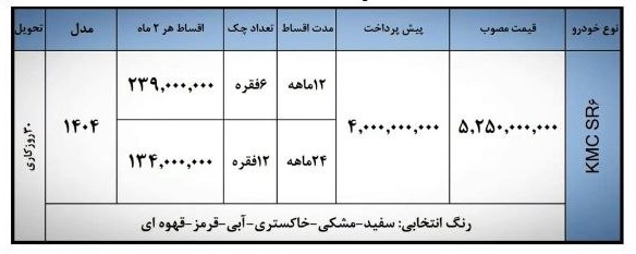 آغاز فروش اقساطی KMC SR6 کرمان موتور (خرداد 1405)