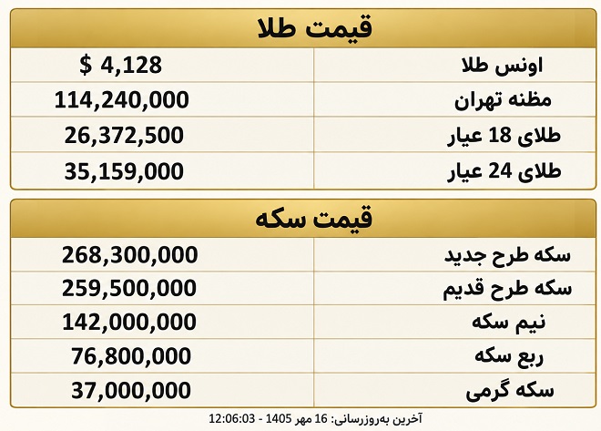 قیمت سکه و طلا امروز پنجشنبه 16 مهر 1405 قیمت سکه و طلا امروز پنجشنبه 16 مهر 1405
