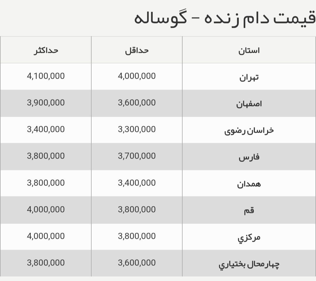قیمت جدید دام زنده در کشور 