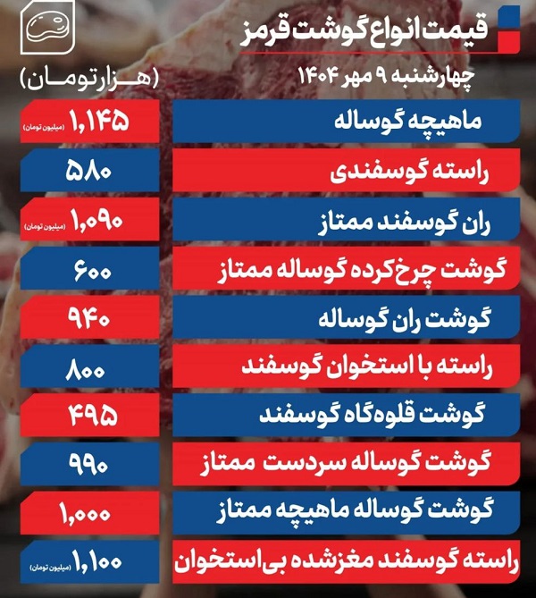 قیمت روز گوشت قرمز امروز چهارشنبه 1404/07/09 قیمت روز گوشت قرمز امروز چهارشنبه 1404/07/09