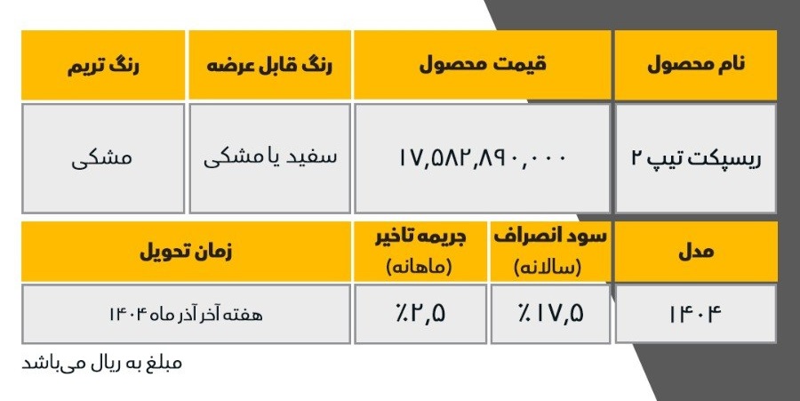 طرح فروش فوری خودرو ریسپکت