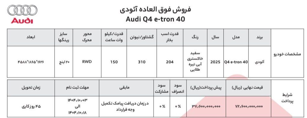 بخشنامه جدید فروش آئودی Q4 در ایران 