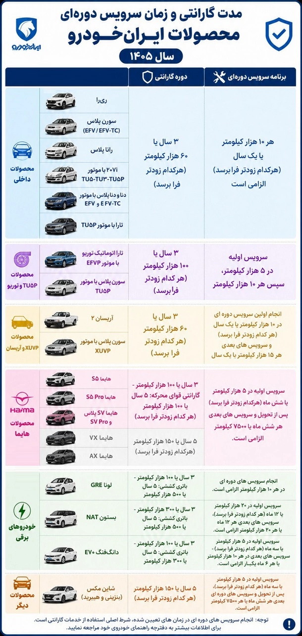 جدول جدید گارانتی محصولات ایرانخودرو جدول جدید گارانتی محصولات ایرانخودرو