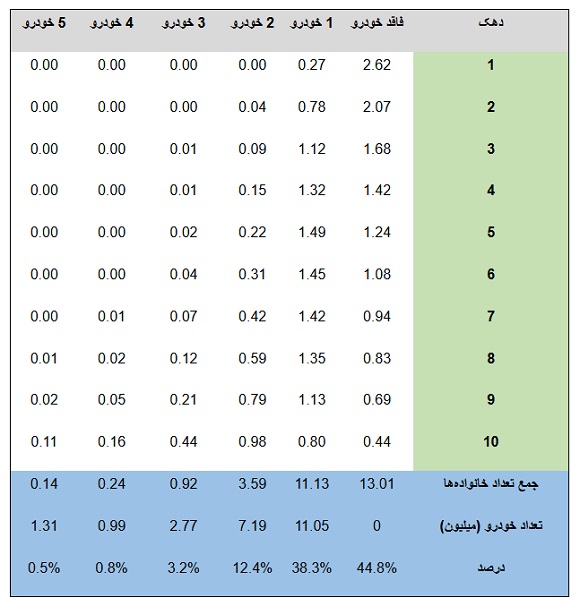 اجرای بنزین به نفر اجرای بنزین به نفر