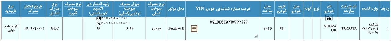 گواهی تایید نوع تویوتا سوپرا GR گواهی تایید نوع تویوتا سوپرا GR