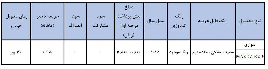 فروش خودرو جدید مزدا EZ6 در ایران فروش خودرو جدید مزدا EZ6 در ایران