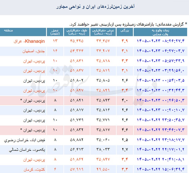 مختصات زلزله جدید تهران مختصات زلزله جدید تهران