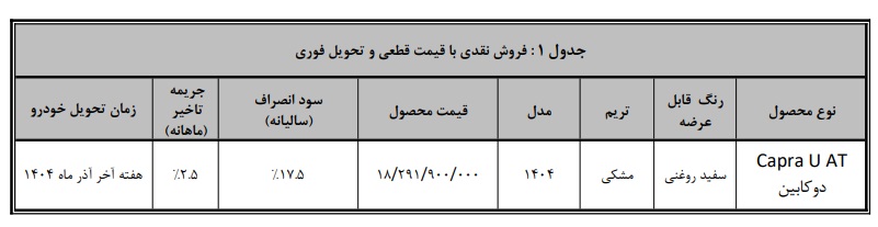 شرایط جدید فروش کاپرا اتوماتیک (آبان 1404) شرایط جدید فروش کاپرا اتوماتیک (آبان 1404)