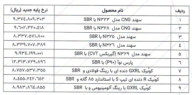 قیمت جدید محصولات پارس خودرو قیمت جدید محصولات پارس خودرو