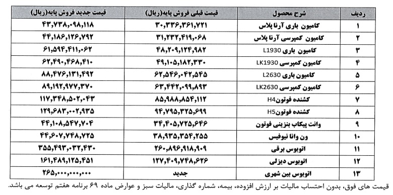 قیمت جدید محصولات ایران خودرو دیزل قیمت جدید محصولات ایران خودرو دیزل
