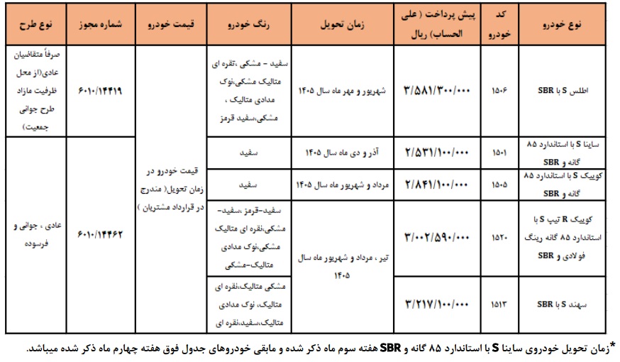 پیش فروش محصولات سایپا ویژه ولادت حضرت علی پیش فروش محصولات سایپا ویژه ولادت حضرت علی