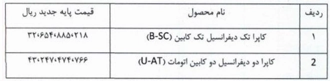 قیمت جدید خودرو کاپرا اعلام شد (تیر 1405) قیمت جدید خودرو کاپرا اعلام شد (تیر 1405)
