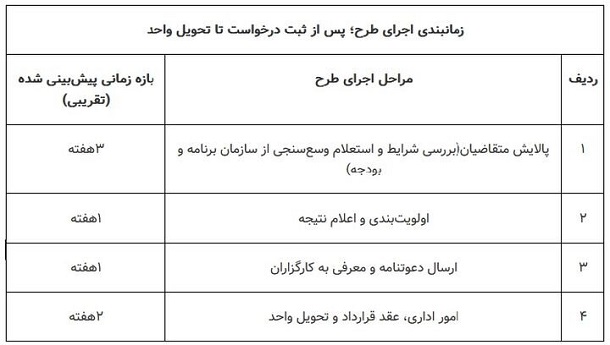 ثبتنام طرح مسکن استیجاری ثبتنام طرح مسکن استیجاری