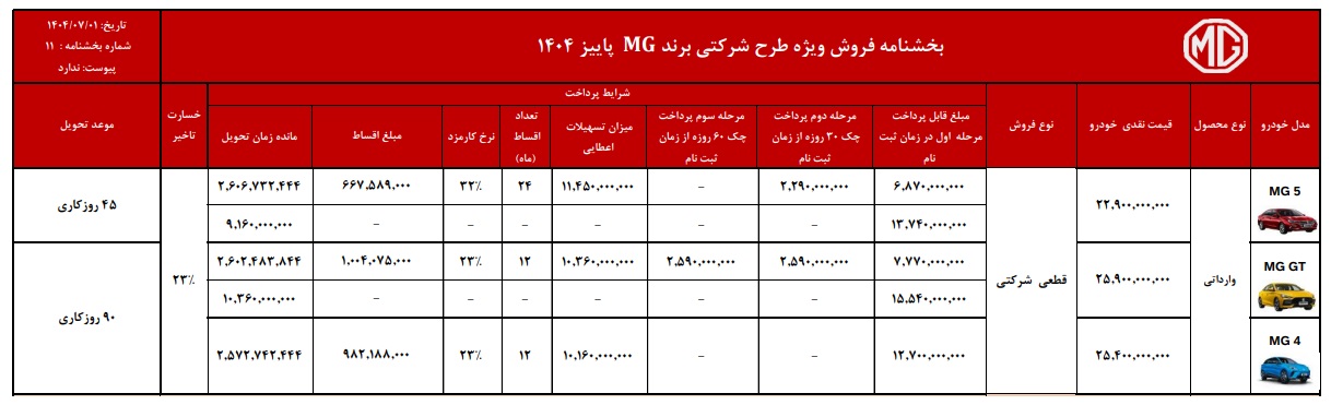 آغاز فروش اقساطی محصولات MG در ایران (پاییز 1404) آغاز فروش اقساطی محصولات MG در ایران (پاییز 1404)