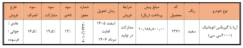 بخشنامه فروش خودرو آریا بخشنامه فروش خودرو آریا