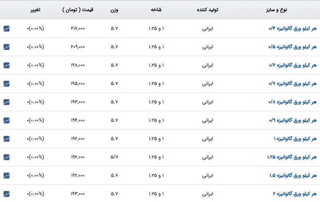 قیمت ورق گالوانیزه