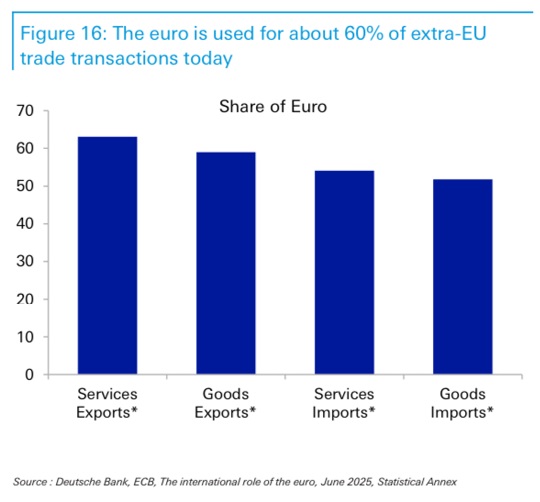 بازی جدید آمریکا برای حفظ سلطه دلار بر دنیا بازی جدید آمریکا برای حفظ سلطه دلار بر دنیا