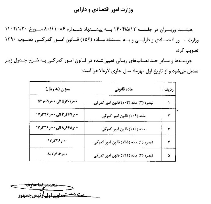 جریمه تردد خودروی عبور موقت غیرمجاز در ایران جریمه تردد خودروی عبور موقت غیرمجاز در ایران
