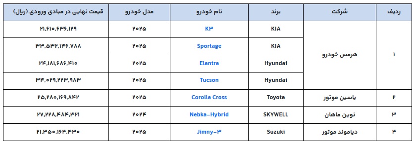 جزئیات زمانبندی جدید ثبت نام خودروهای وارداتی